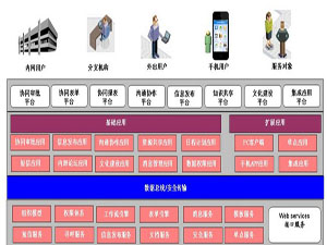 t(y)Ժf(xi)ͬkOAϵy(tng)